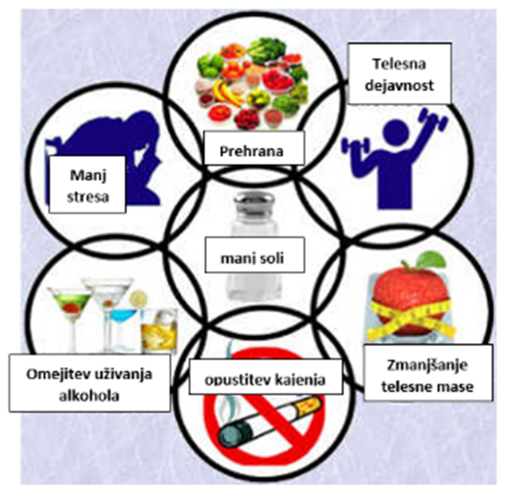 Kaj lahko za krvni tlak naredimo sami?